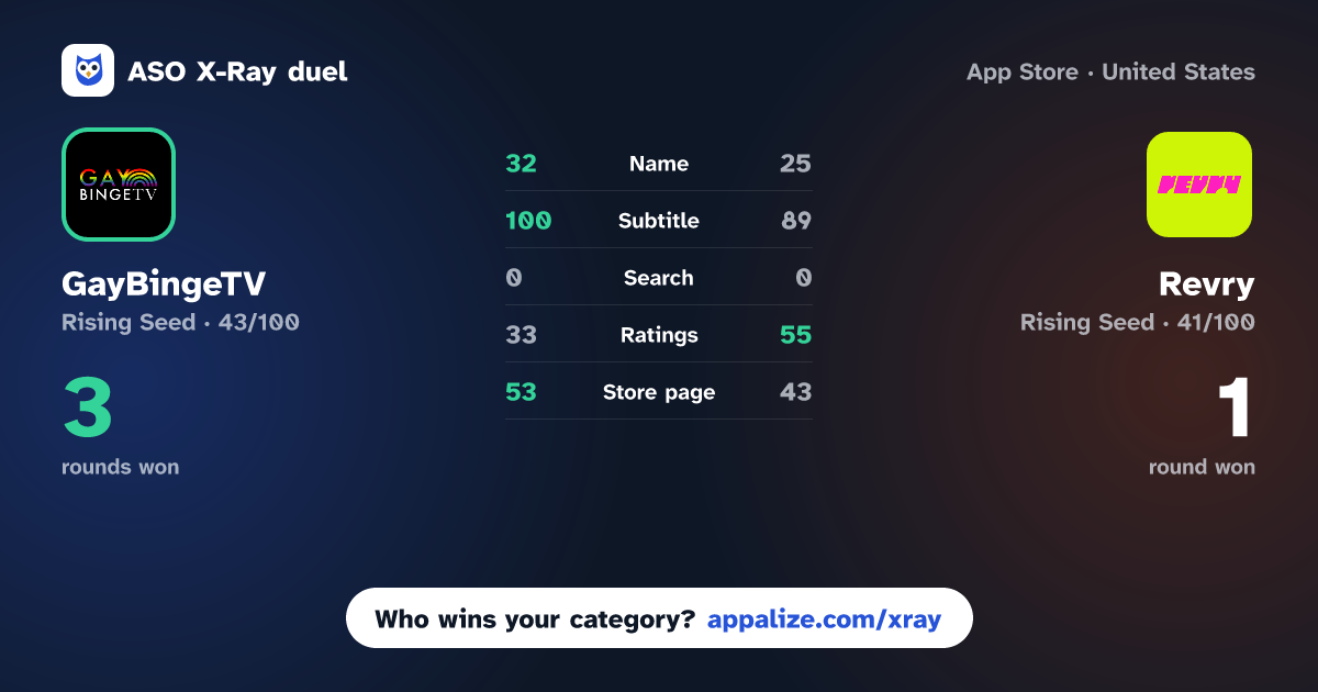 ASO X-Ray · GayBingeTV vs Revry