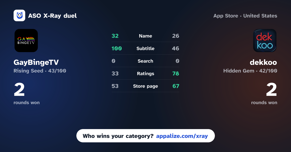 ASO X-Ray · GayBingeTV vs dekkoo