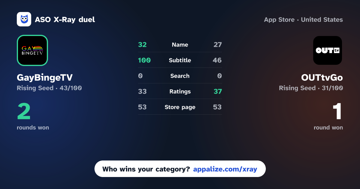ASO X-Ray · GayBingeTV vs OUTtvGo