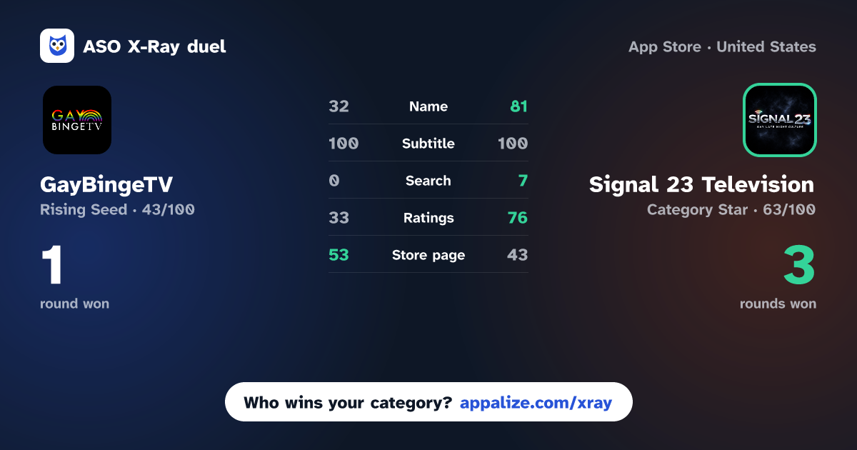 ASO X-Ray · GayBingeTV vs Signal 23 Television