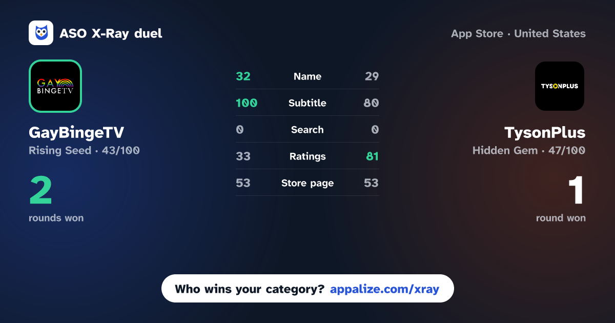 ASO X-Ray · GayBingeTV vs TysonPlus