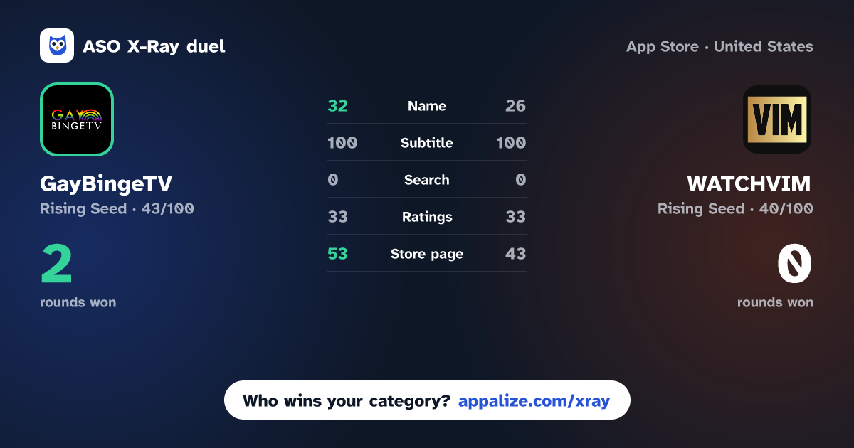 ASO X-Ray · GayBingeTV vs WATCHVIM