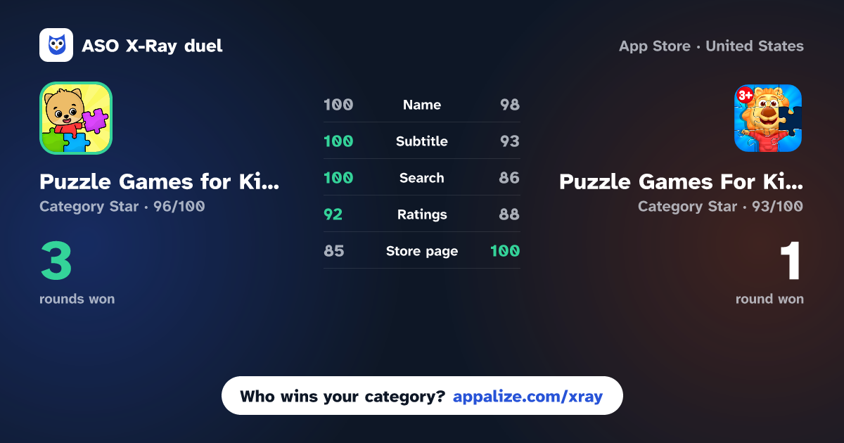 ASO X-Ray · Puzzle Games for Kids 2-6 year vs Puzzle Games For Kids 3+ Years