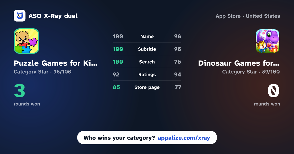 ASO X-Ray · Puzzle Games for Kids 2-6 year vs Dinosaur Games for Kids: Dino!