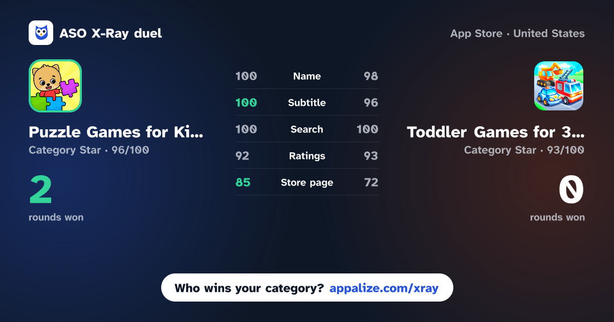 ASO X-Ray · Puzzle Games for Kids 2-6 year vs Toddler Games for 3+ years old