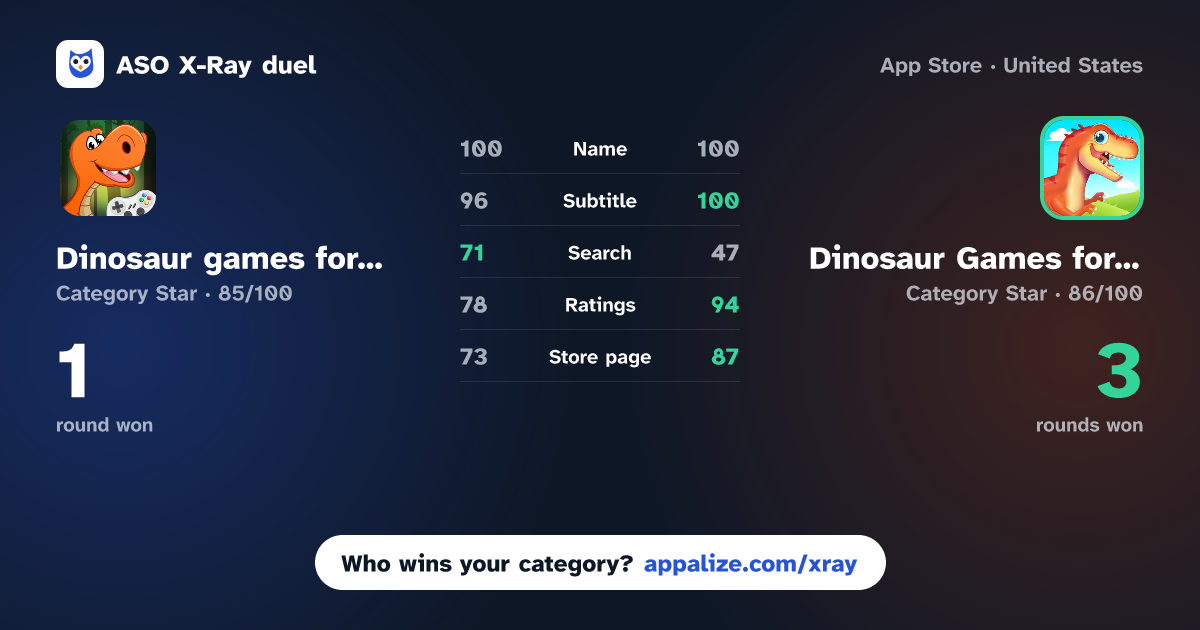ASO X-Ray · Dinosaur games for kids 3-8 vs Dinosaur Games for Kids Park