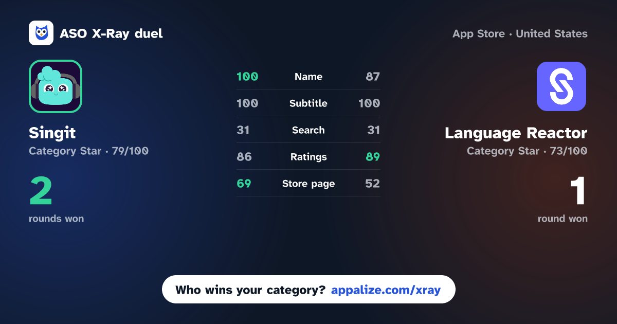ASO X-Ray · Singit: Learn & Speak English vs Language Reactor - Sounter