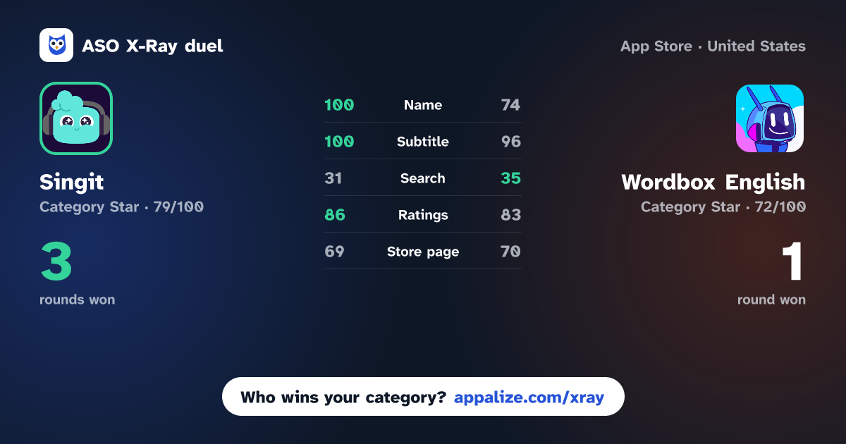 ASO X-Ray · Singit: Learn & Speak English vs Wordbox English