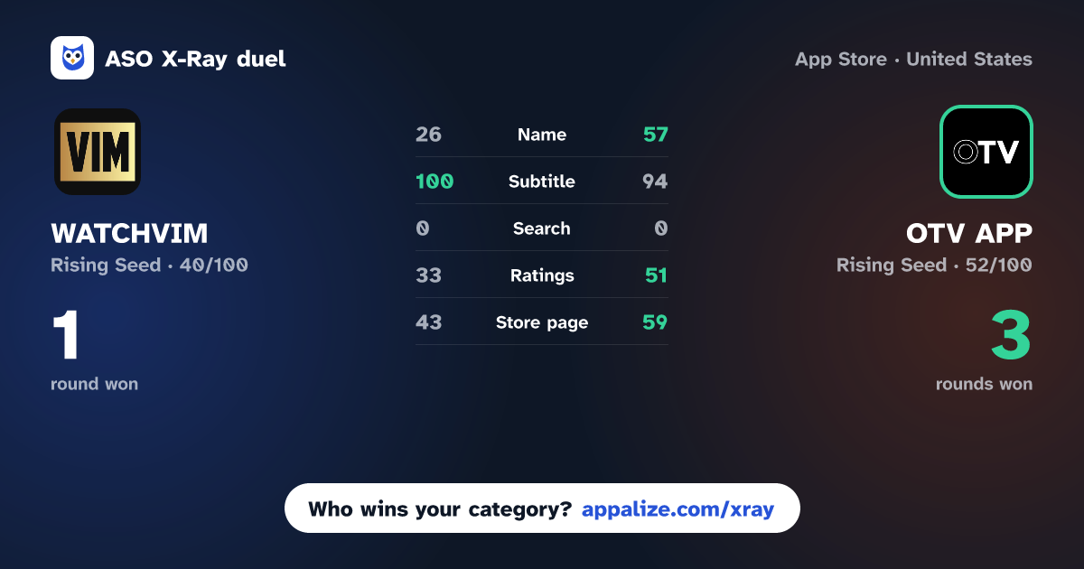 ASO X-Ray · WATCHVIM vs OTV APP
