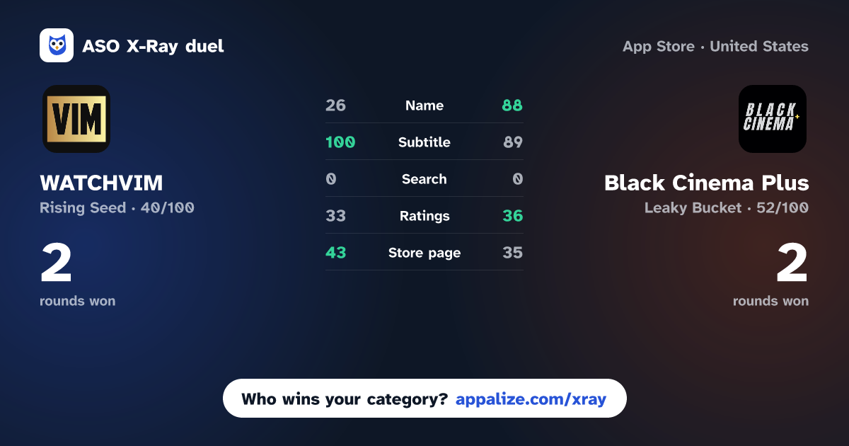 ASO X-Ray · WATCHVIM vs Black Cinema Plus