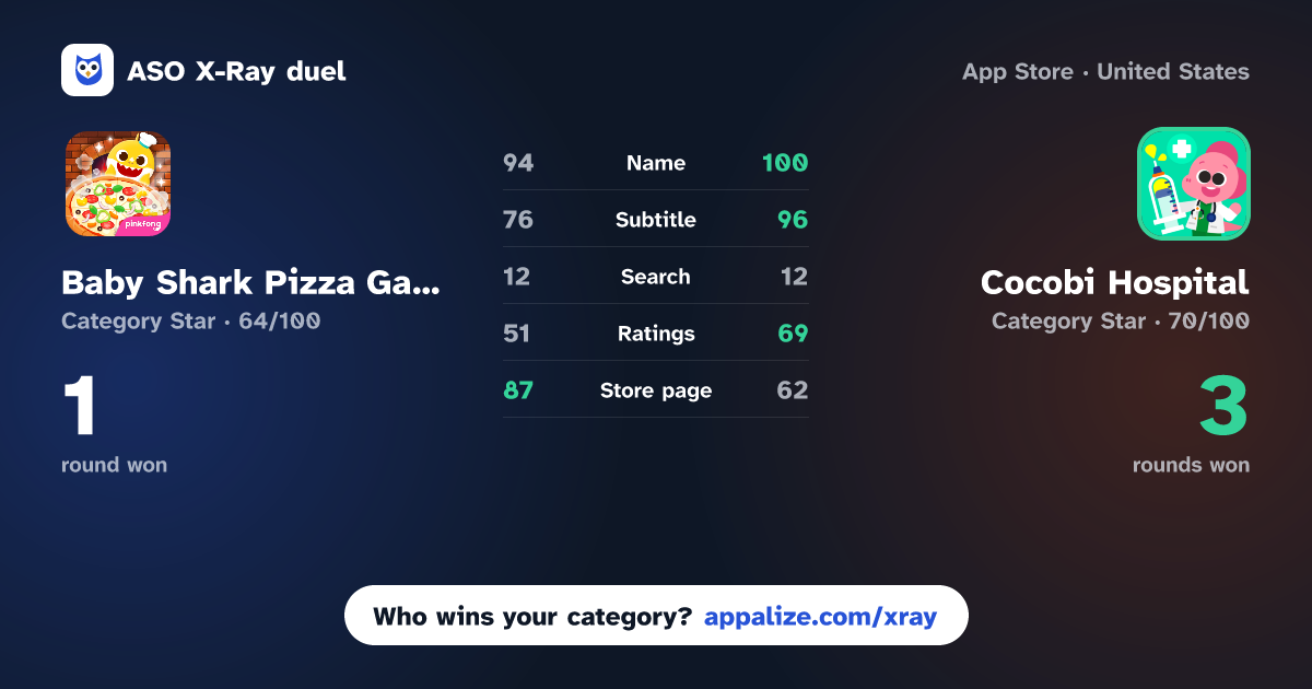 ASO X-Ray · Baby Shark Pizza Game vs Cocobi Hospital - Doctor Play
