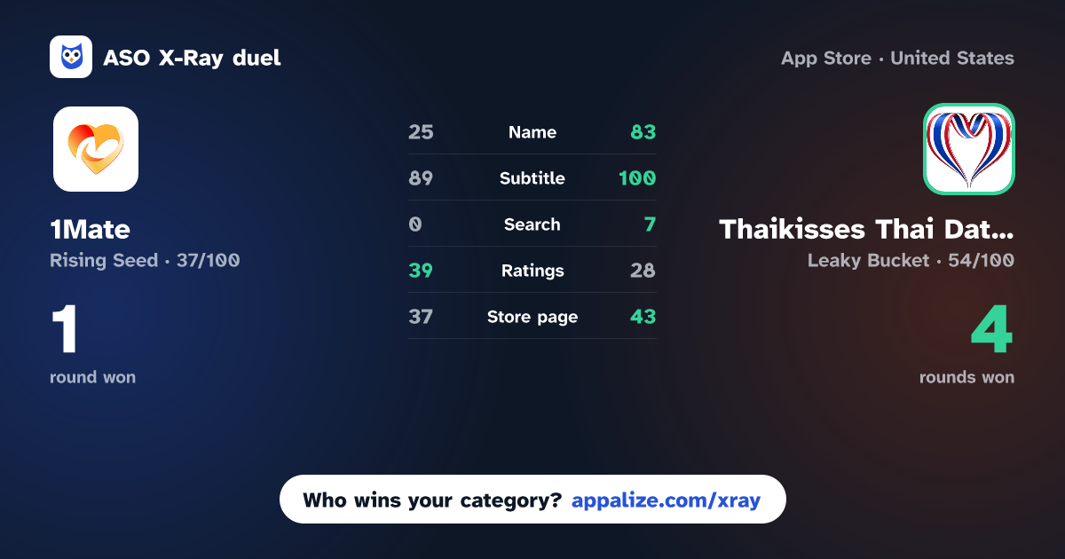 ASO X-Ray · 1Mate vs Thaikisses Thai Dating