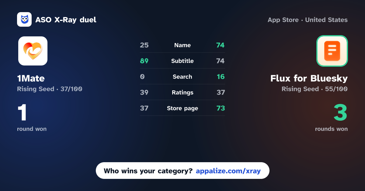 ASO X-Ray · 1Mate vs Flux for Bluesky