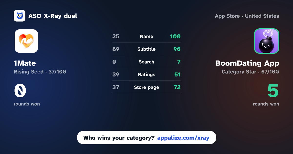 ASO X-Ray · 1Mate vs BoomDating App: Chat & Match
