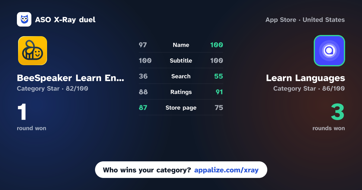 ASO X-Ray · BeeSpeaker Learn English vs Learn Languages - Lucida AI