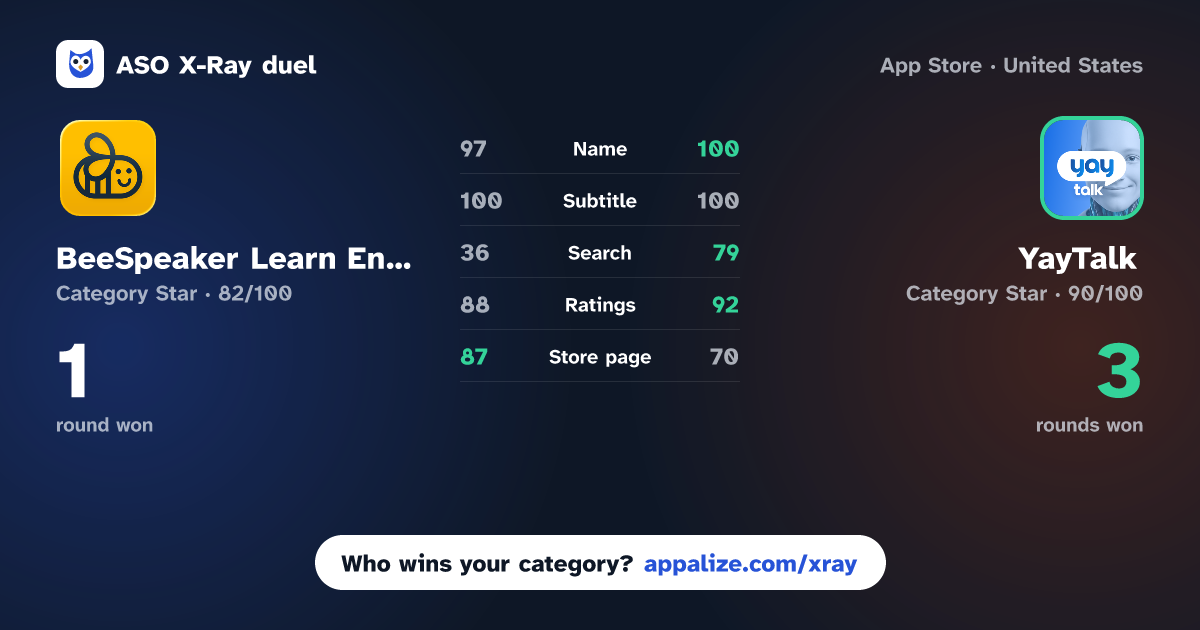ASO X-Ray · BeeSpeaker Learn English vs YayTalk: Learn & Speak English