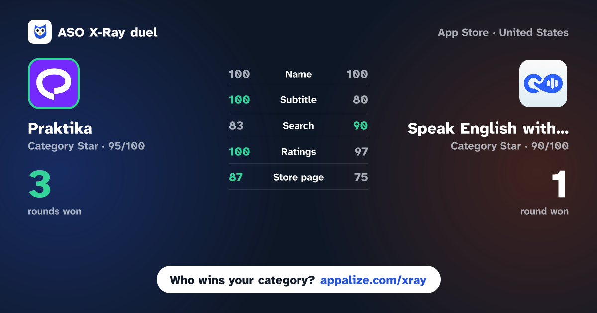 ASO X-Ray · Praktika – AI Language Tutor vs Speak English with Loora AI