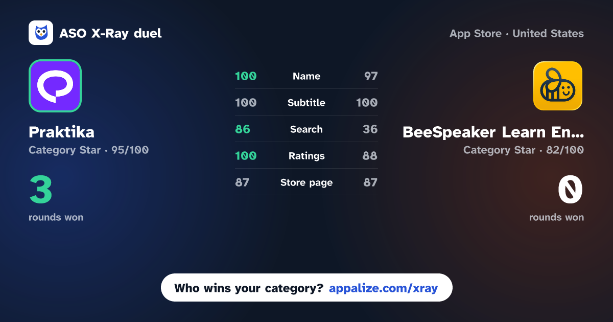ASO X-Ray · Praktika – AI Language Tutor vs BeeSpeaker Learn English
