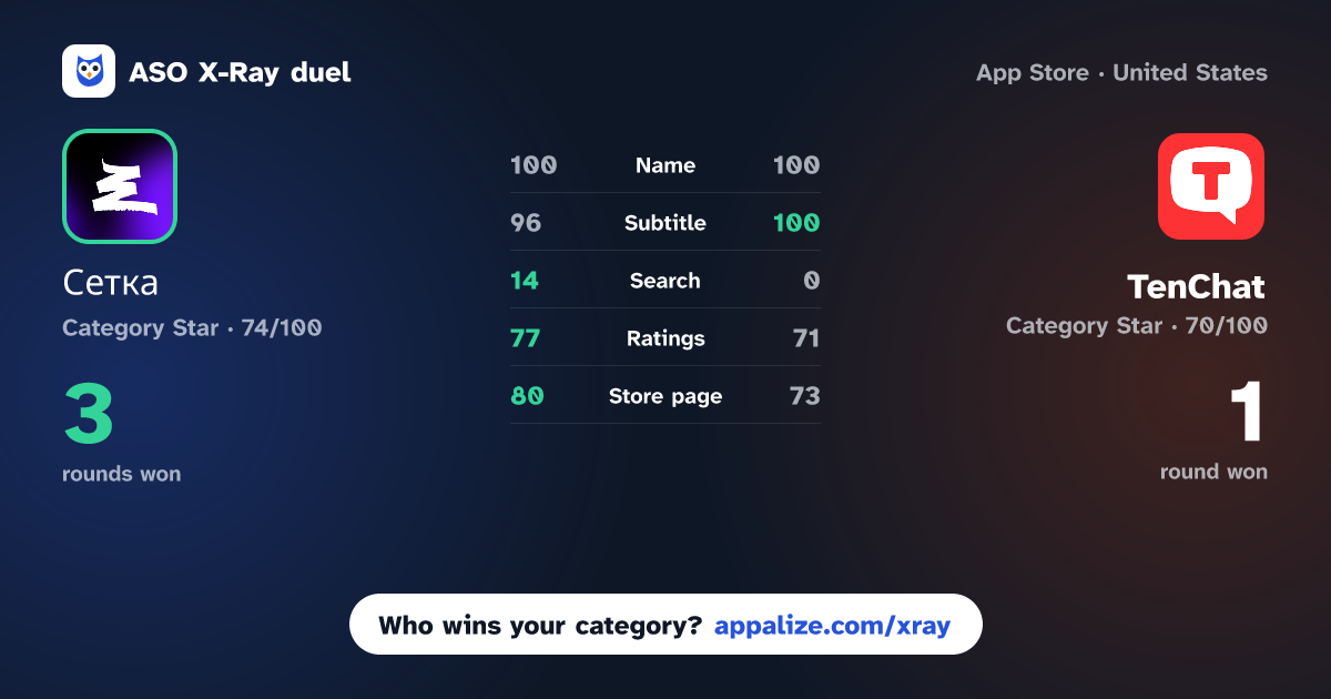 ASO X-Ray · Сетка: Job Finder & Networking vs TenChat: Chat, Clients & Jobs