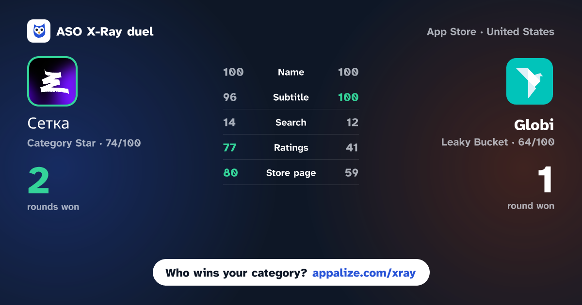 ASO X-Ray · Сетка: Job Finder & Networking vs Globi: Find Friends, Community