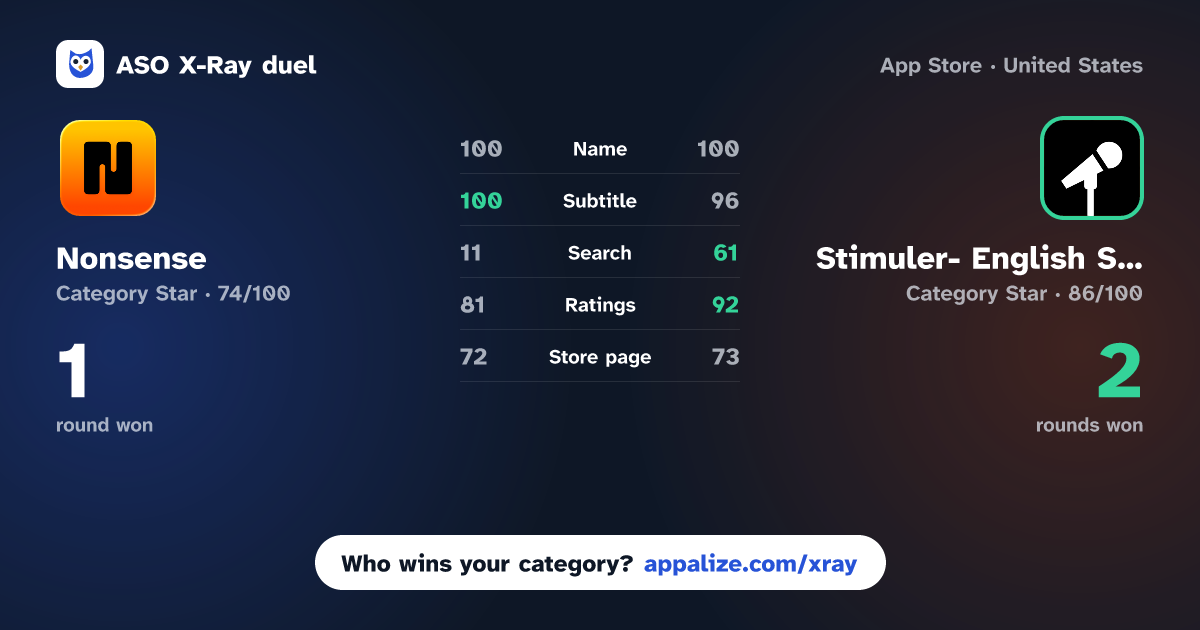 ASO X-Ray · Nonsense: Language Learning vs Stimuler- English Speaking App