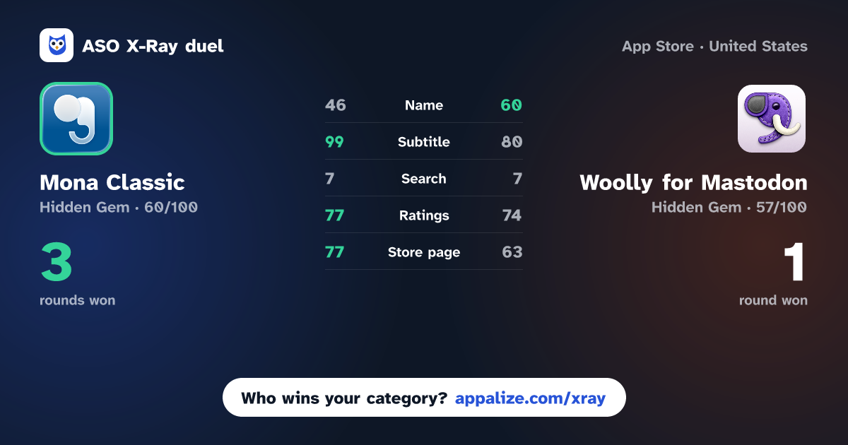 ASO X-Ray · Mona Classic vs Woolly for Mastodon