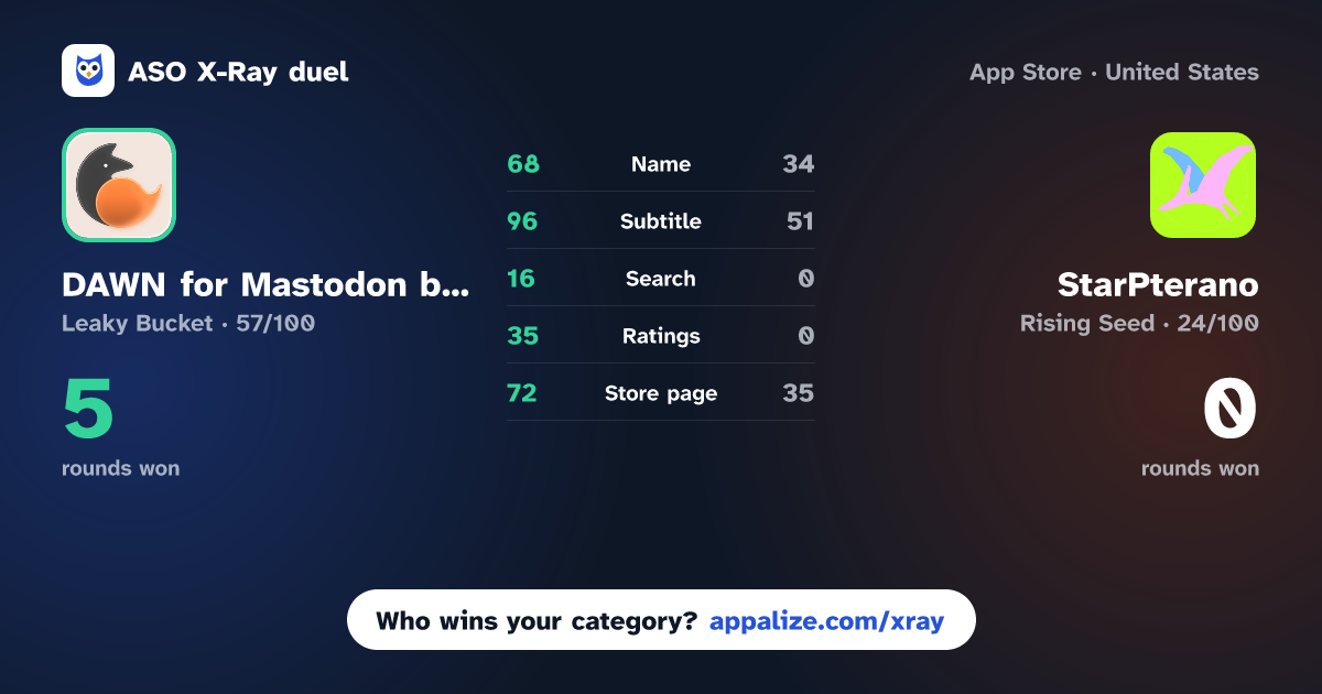 ASO X-Ray · DAWN for Mastodon by Nightfox vs StarPterano