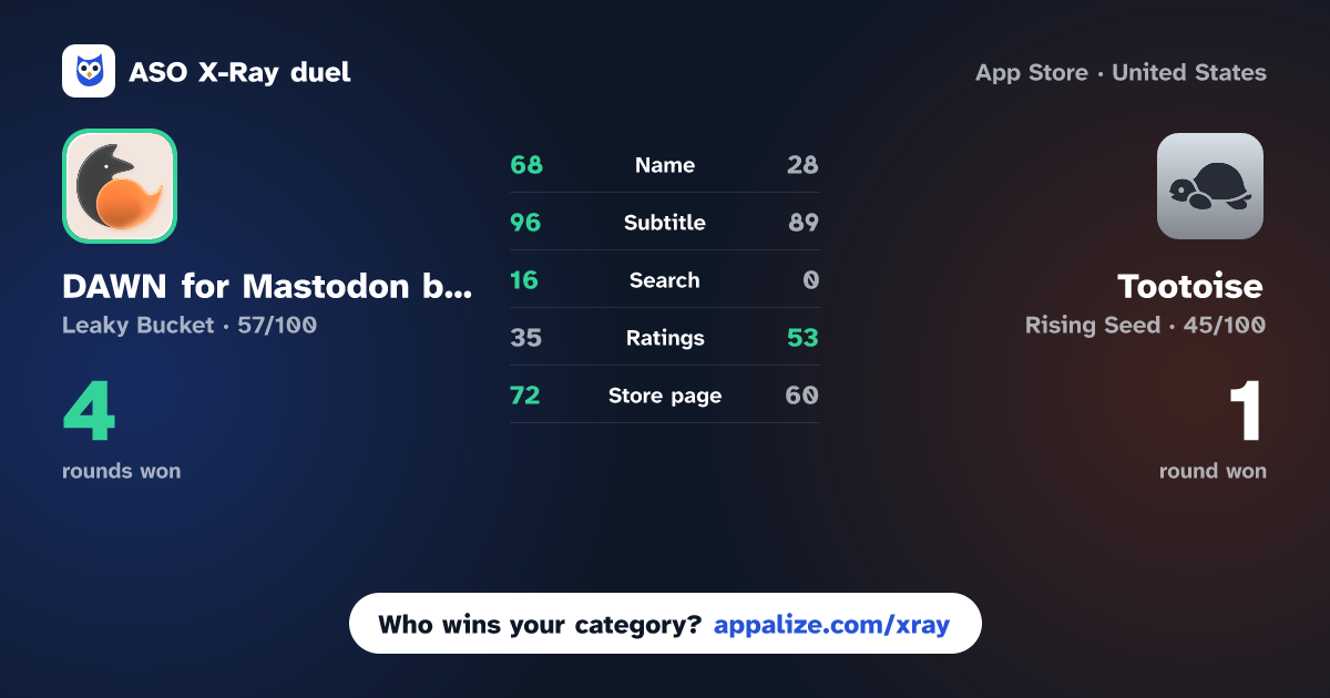 ASO X-Ray · DAWN for Mastodon by Nightfox vs Tootoise