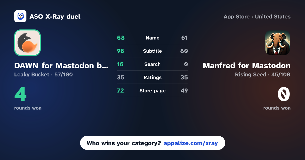 ASO X-Ray · DAWN for Mastodon by Nightfox vs Manfred for Mastodon
