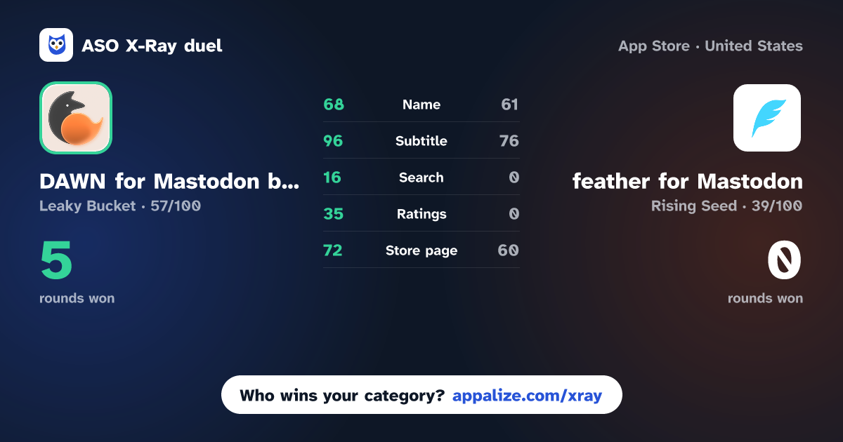 ASO X-Ray · DAWN for Mastodon by Nightfox vs feather for Mastodon