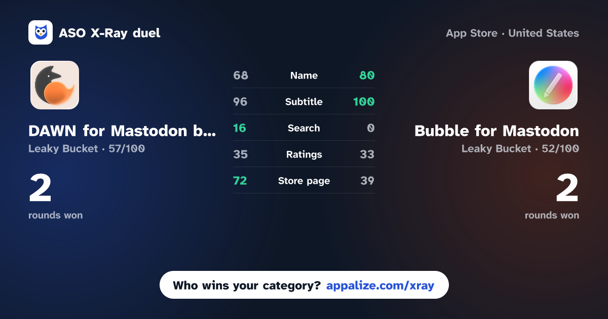 ASO X-Ray · DAWN for Mastodon by Nightfox vs Bubble for Mastodon