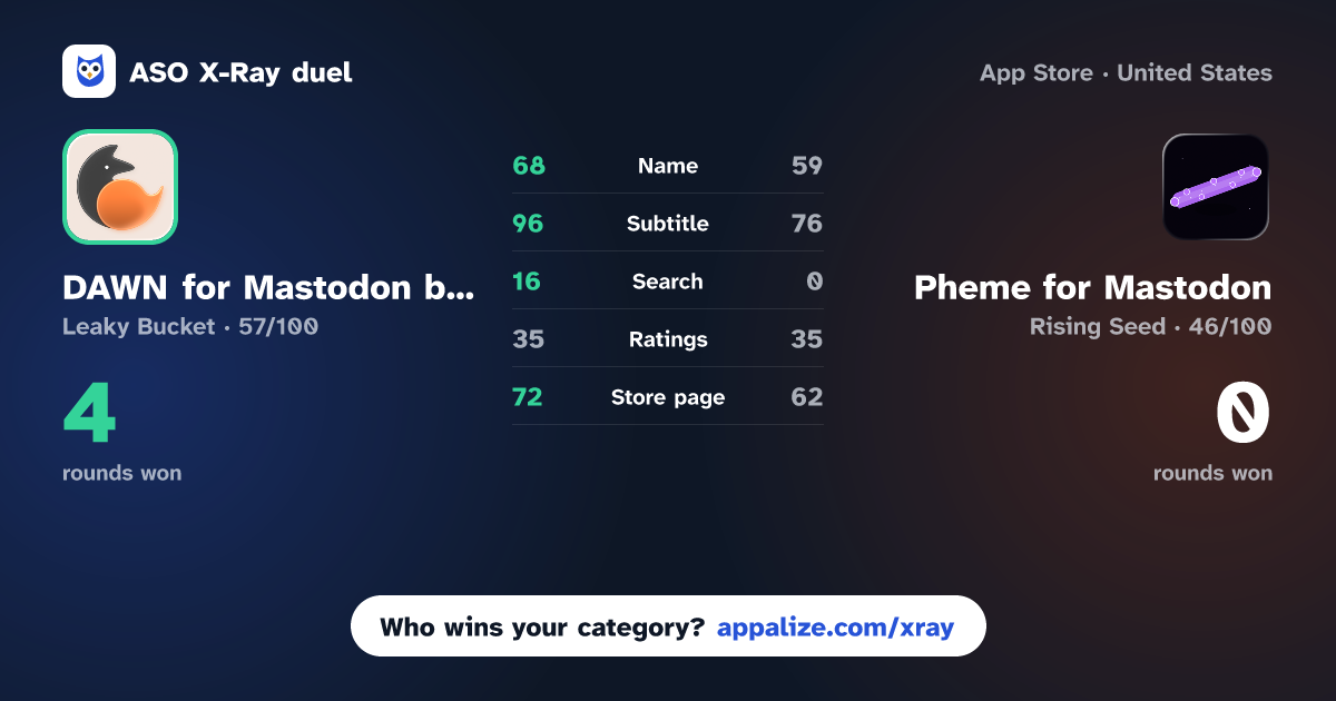 ASO X-Ray · DAWN for Mastodon by Nightfox vs Pheme for Mastodon