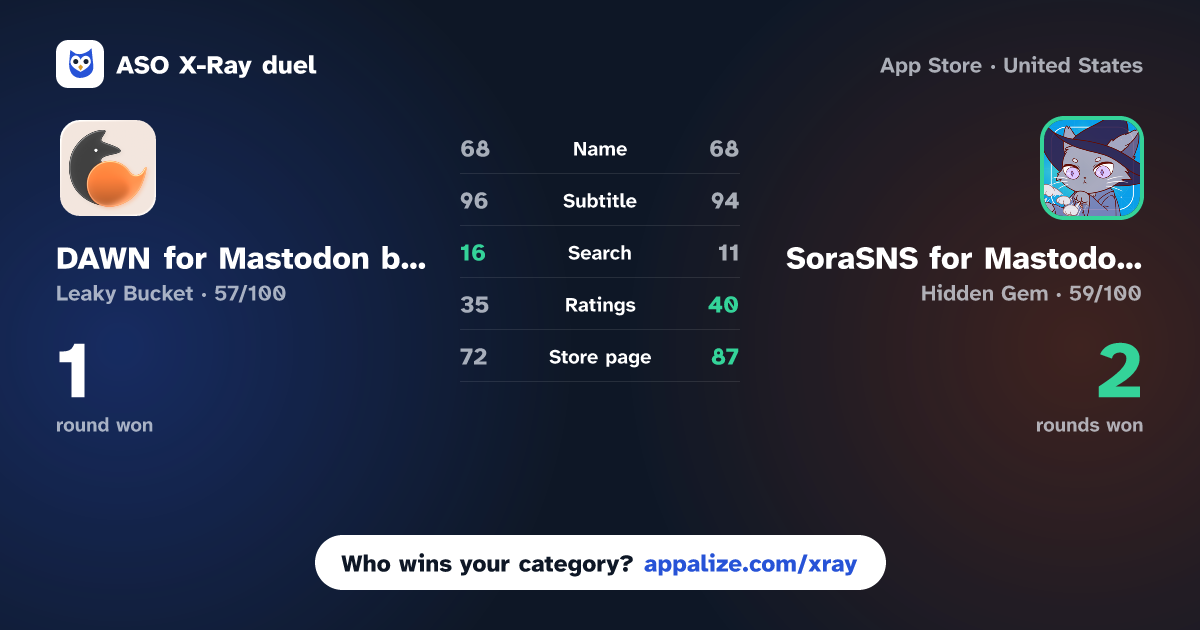 ASO X-Ray · DAWN for Mastodon by Nightfox vs SoraSNS for Mastodon & Misskey