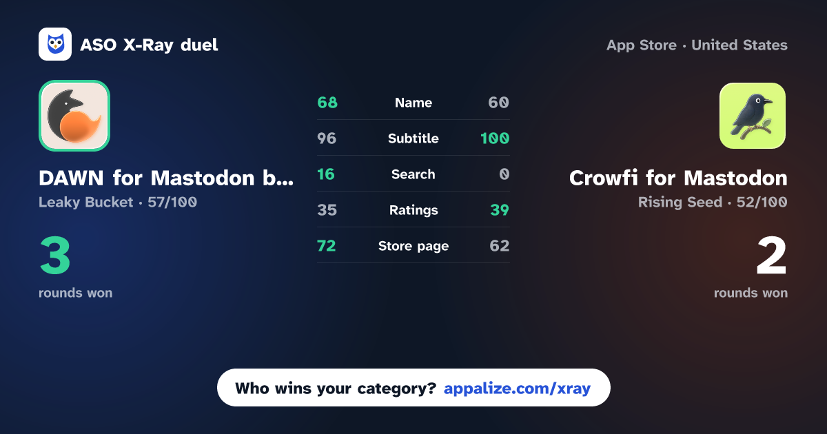 ASO X-Ray · DAWN for Mastodon by Nightfox vs Crowfi for Mastodon