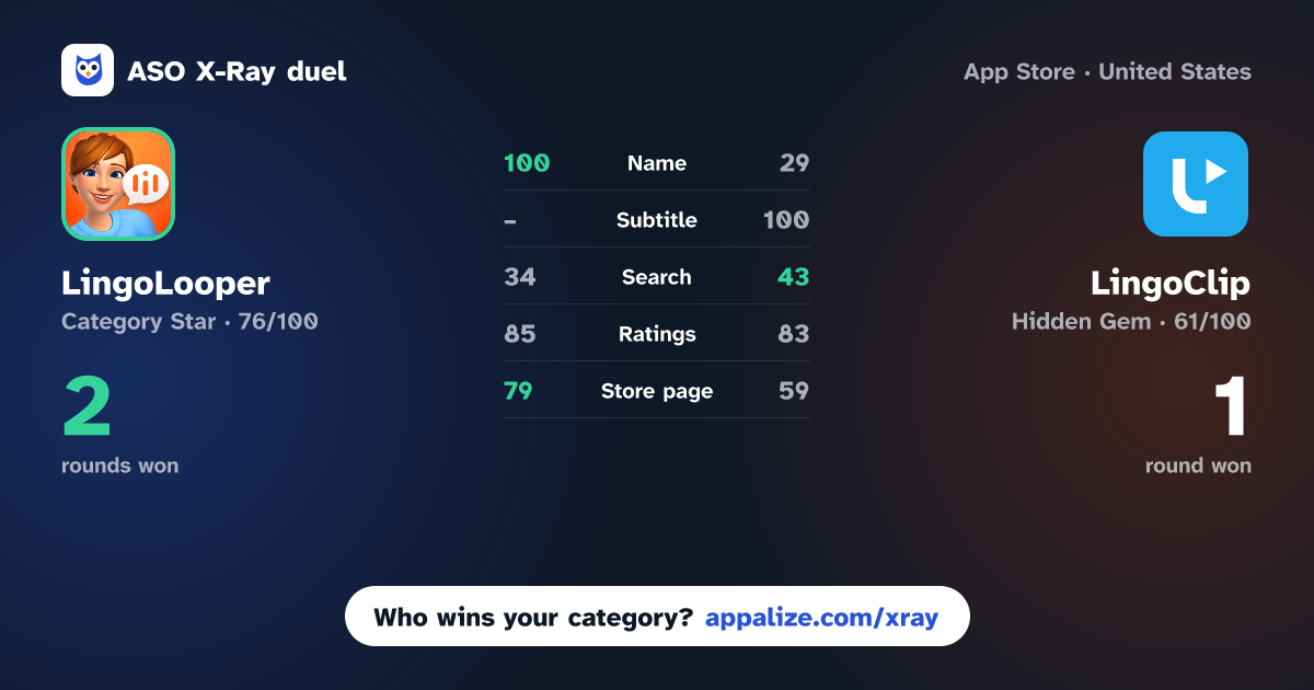 ASO X-Ray · LingoLooper: AI Language Game vs LingoClip