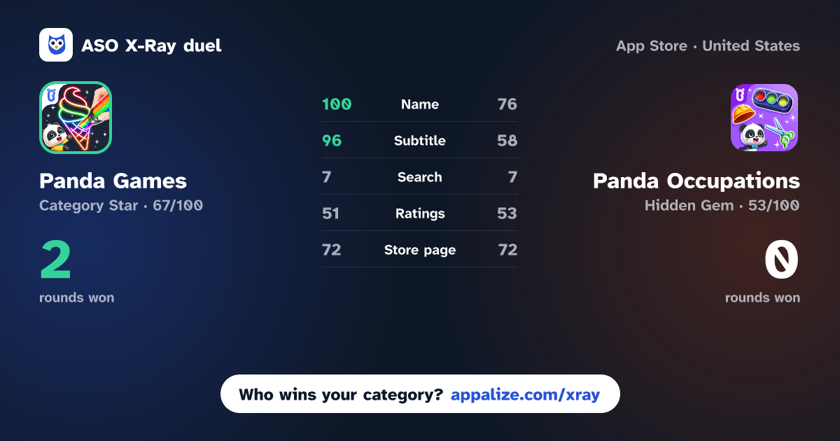 ASO X-Ray · Panda Games: Coloring & Paint vs Panda Occupations