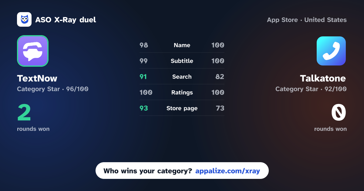 ASO X-Ray · TextNow: Call + Text Unlimited vs Talkatone: WiFi Text & Calls