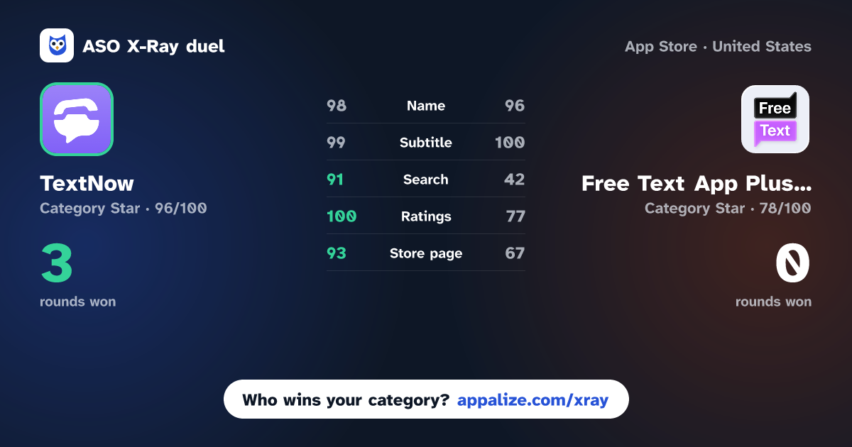 ASO X-Ray · TextNow: Call + Text Unlimited vs Free Text App Plus 2nd Calling