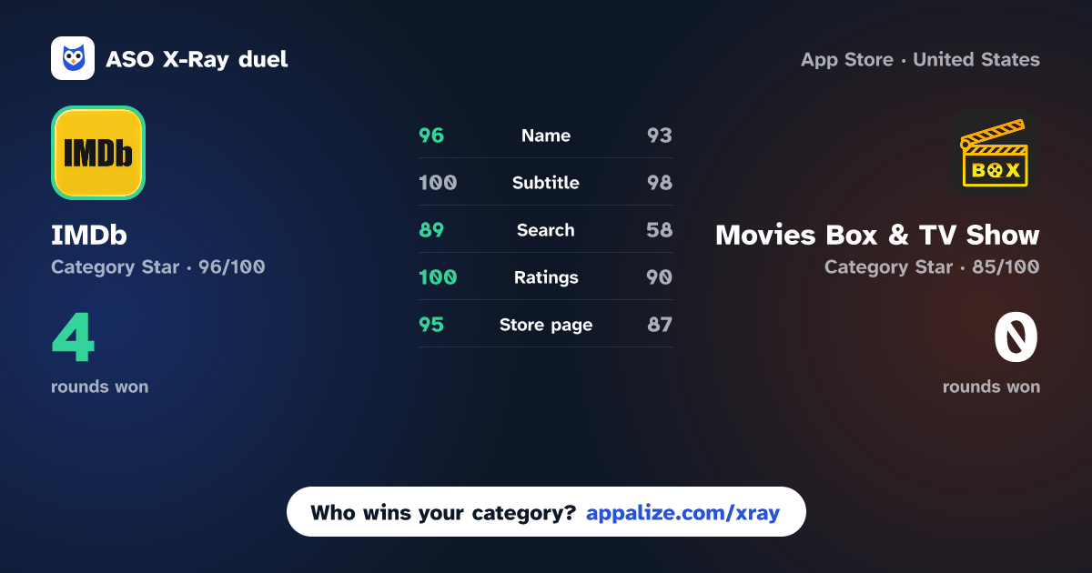 ASO X-Ray · IMDb: Movies & TV Shows vs Movies Box & TV Show