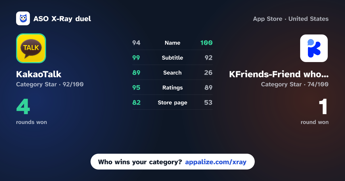 ASO X-Ray · KakaoTalk : Messenger vs KFriends-Friend who like korea