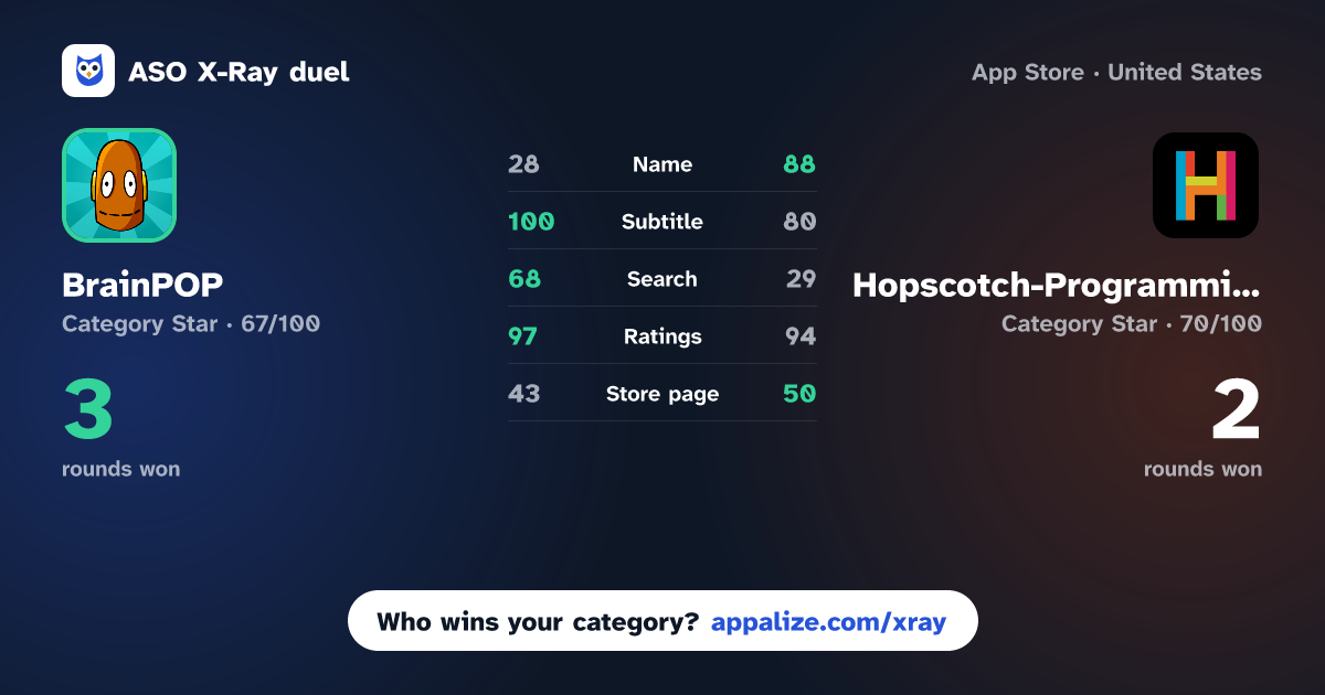 ASO X-Ray · BrainPOP vs Hopscotch-Programming for kids