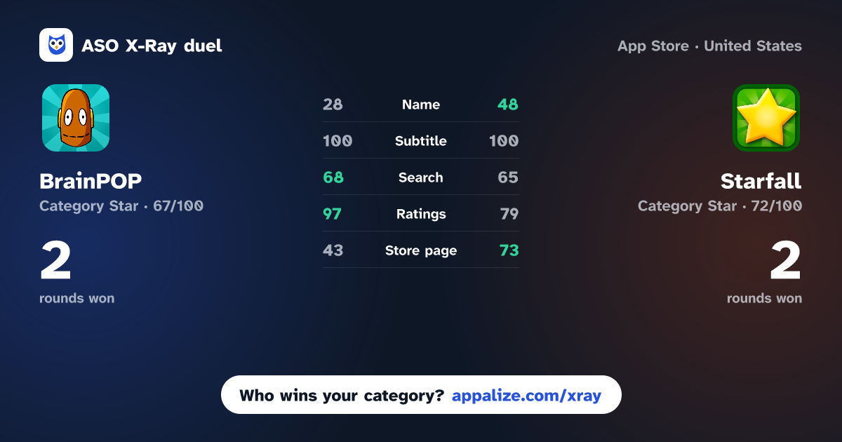 ASO X-Ray · BrainPOP vs Starfall