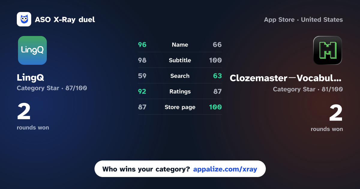 ASO X-Ray · LingQ | Learn Languages vs Clozemaster－Vocabulary Builder