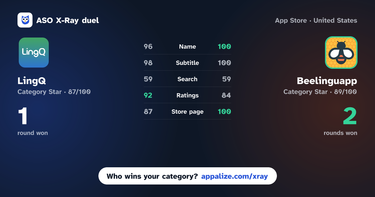 ASO X-Ray · LingQ | Learn Languages vs Beelinguapp: Language Learning