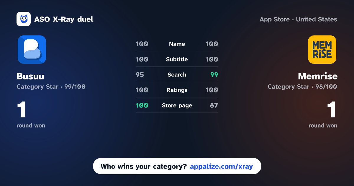 ASO X-Ray · Busuu: Language Learning App vs Memrise: Language Learning App