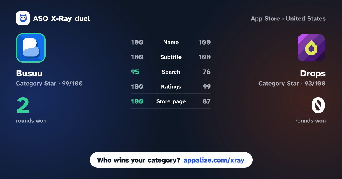 ASO X-Ray · Busuu: Language Learning App vs Drops: Language Learning Games