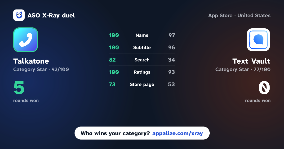 ASO X-Ray · Talkatone: WiFi Text & Calls vs Text Vault - Texting App