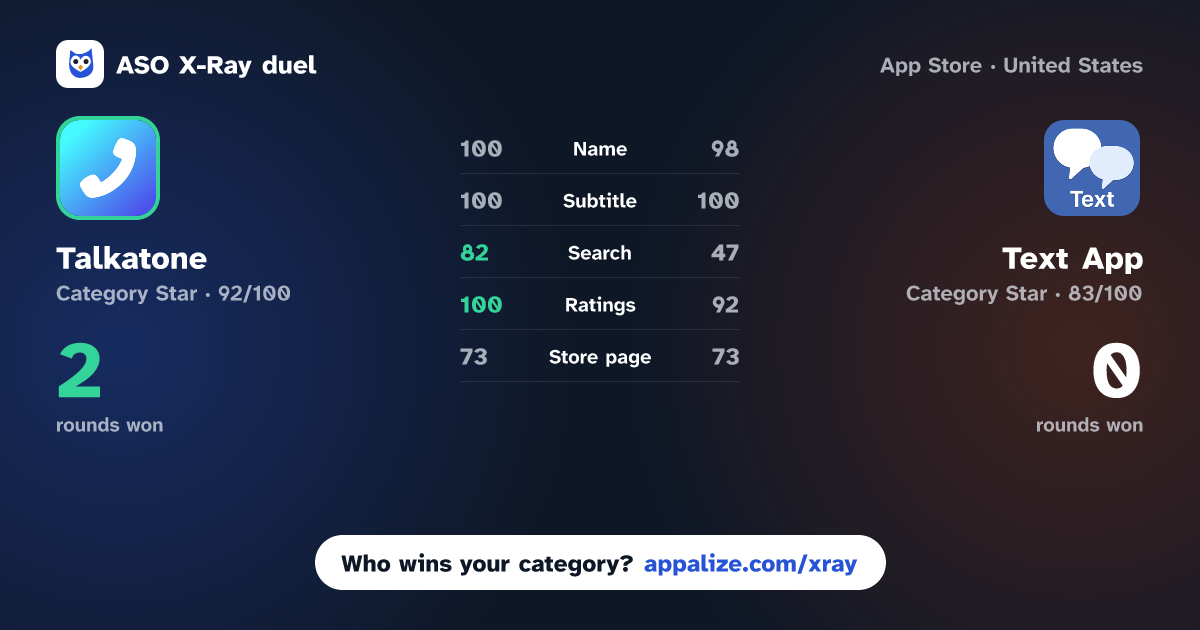 ASO X-Ray · Talkatone: WiFi Text & Calls vs Text App: Texting+Calling Now