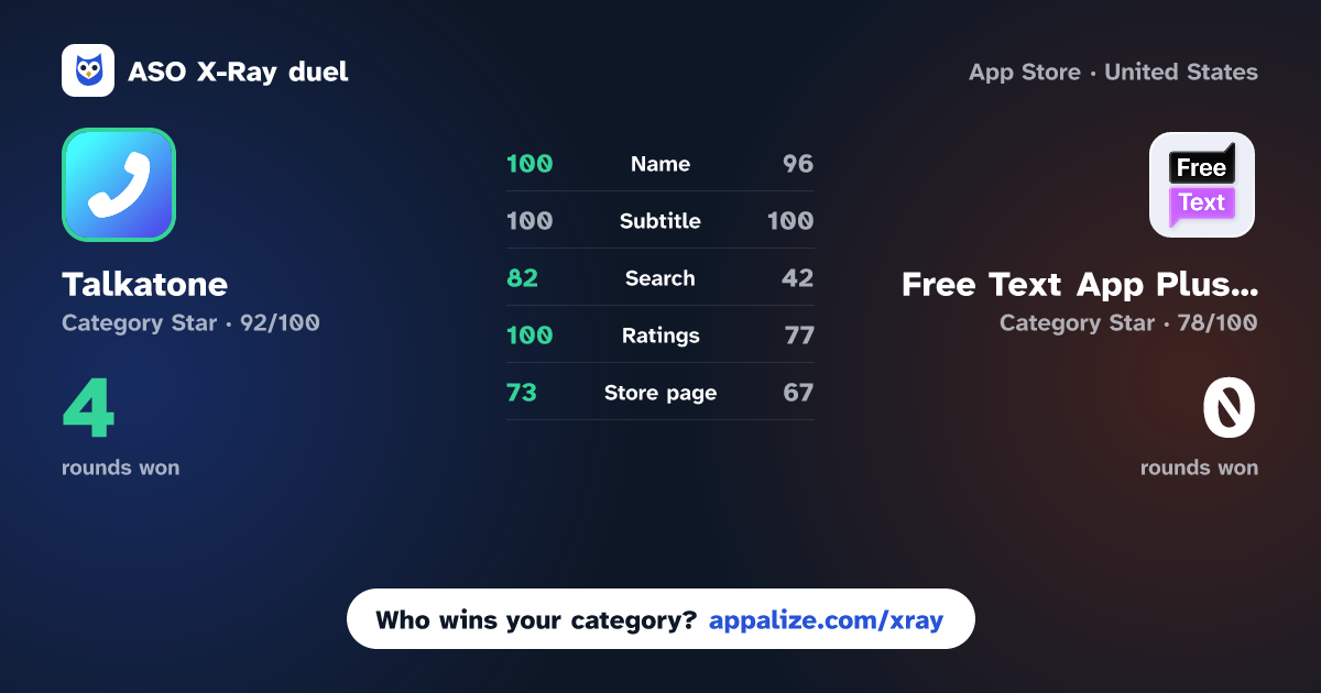 ASO X-Ray · Talkatone: WiFi Text & Calls vs Free Text App Plus 2nd Calling