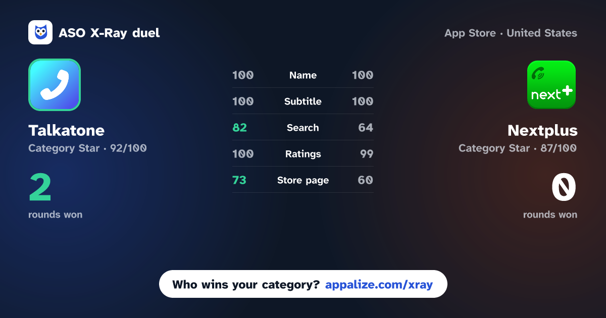 ASO X-Ray · Talkatone: WiFi Text & Calls vs Nextplus: Private Phone Number